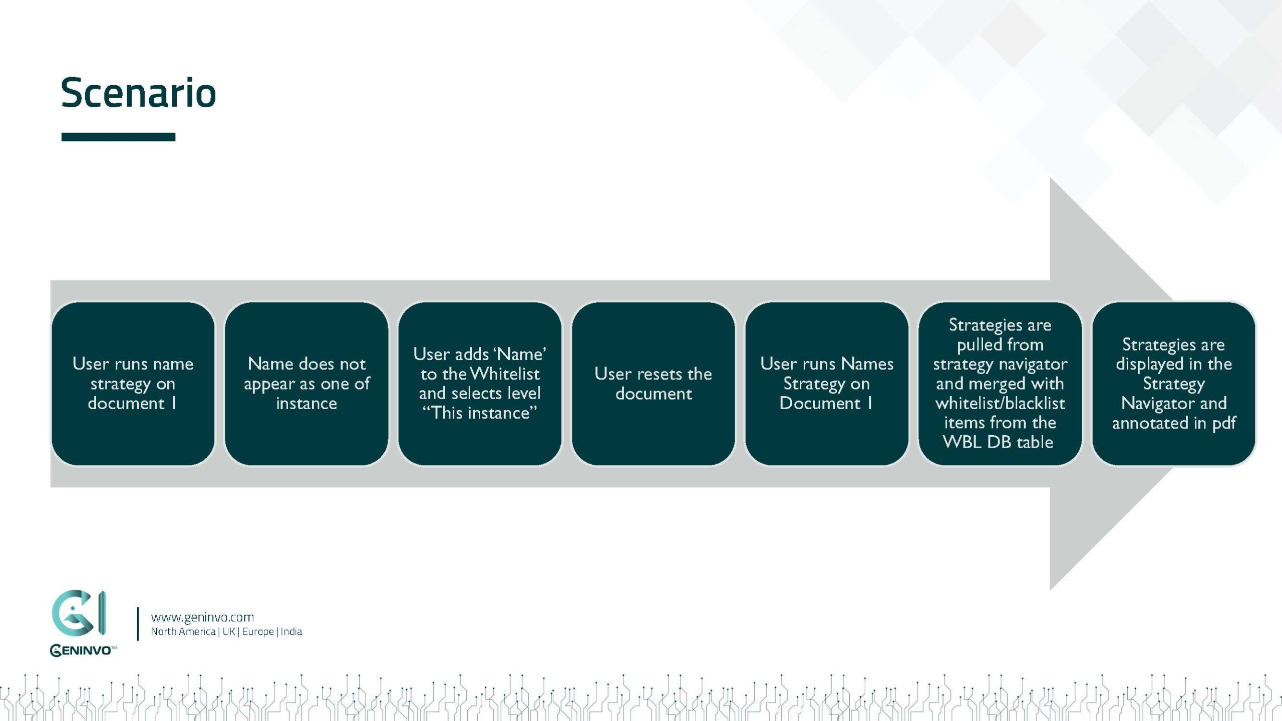 Case Studies-10-Case Study WB List_v3_Strona_5