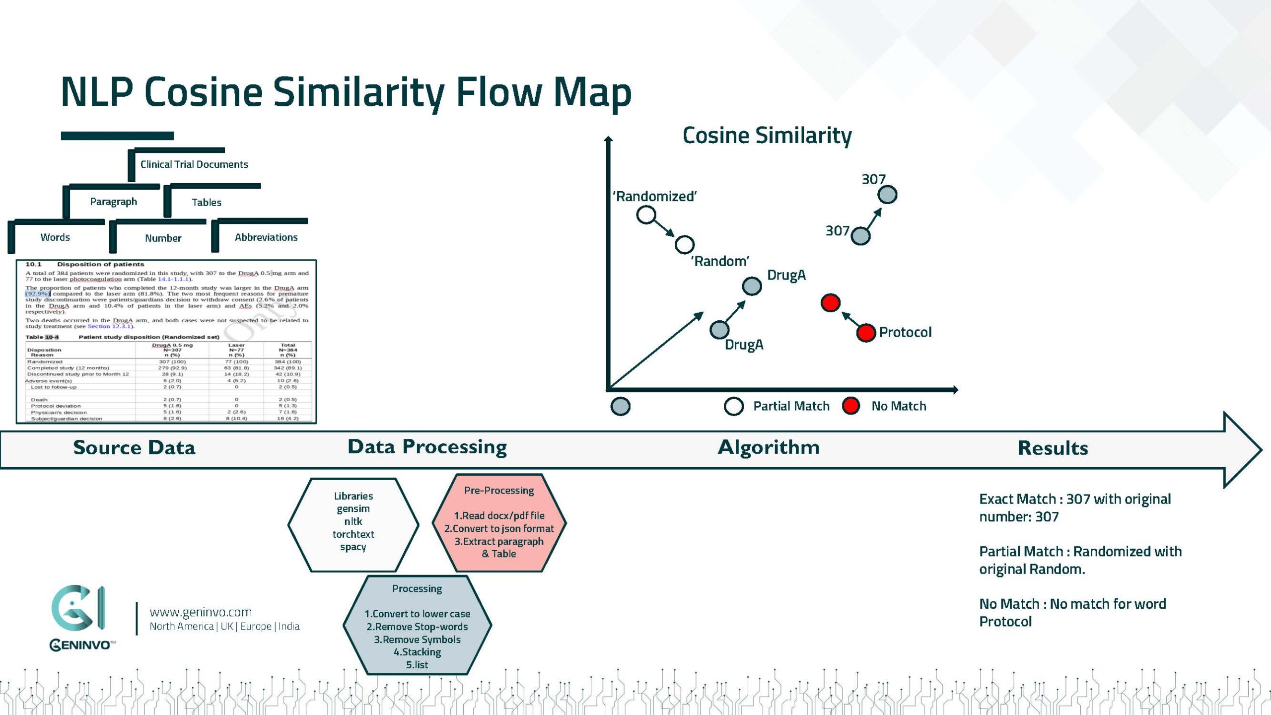 Case-Studies-11-DocQc-Table-41-NLP-for-Text-Similarity_Strona_5.jpg