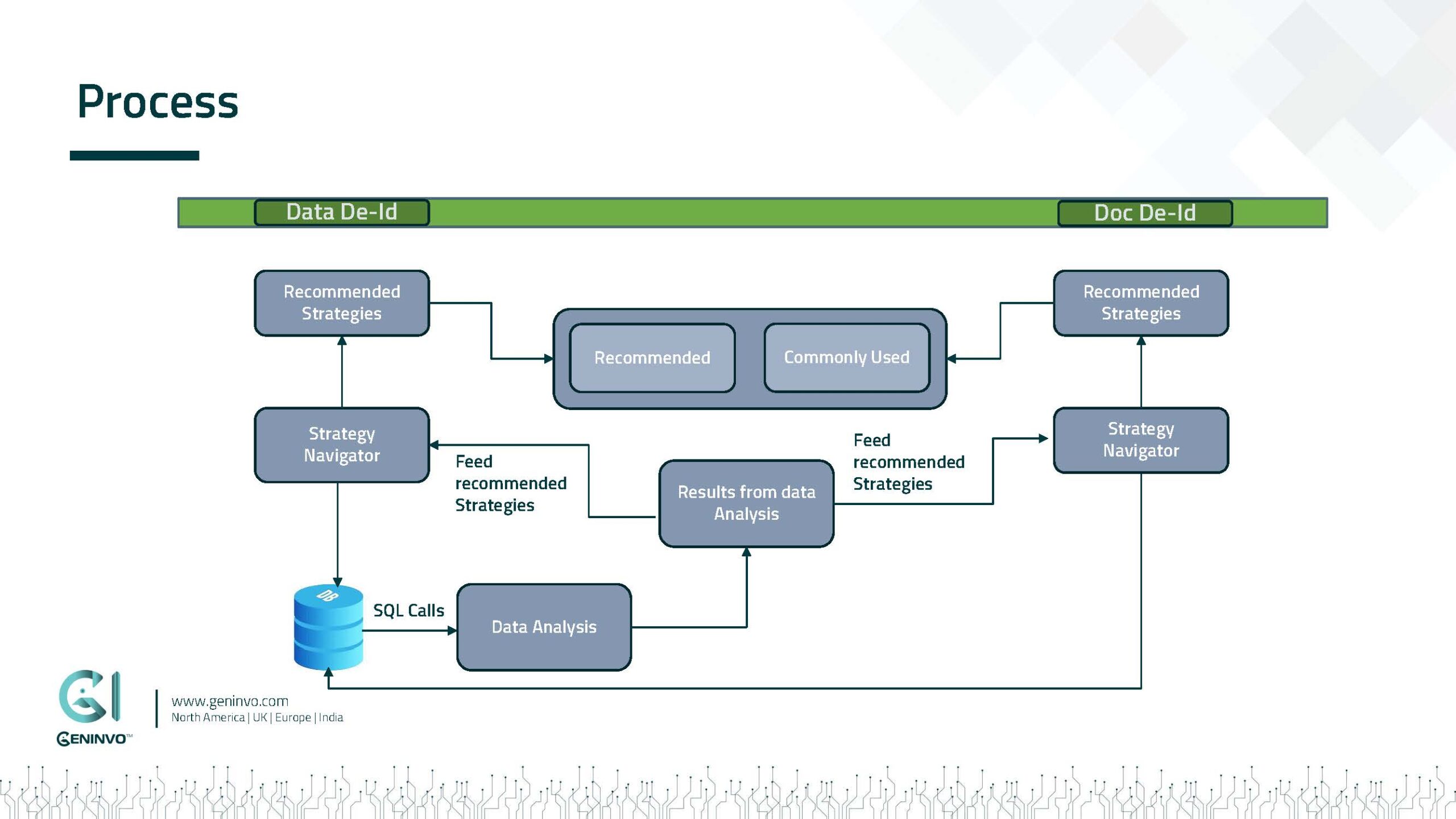 Case Studies-13-Shadow - Recommendation Engine_Strona_5