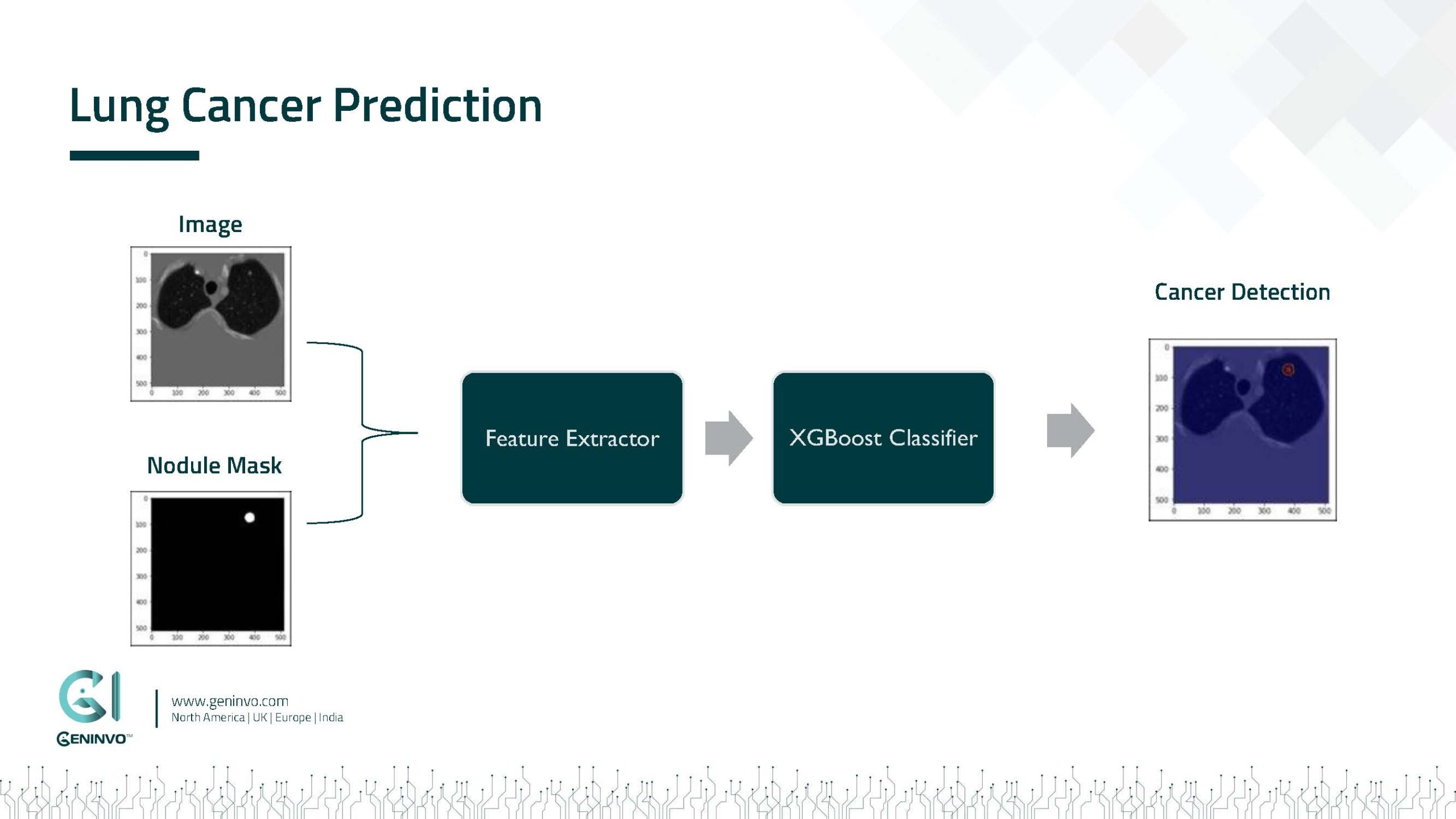 Case Studies-8-Lung Cancer Detection-use cases_Strona_09