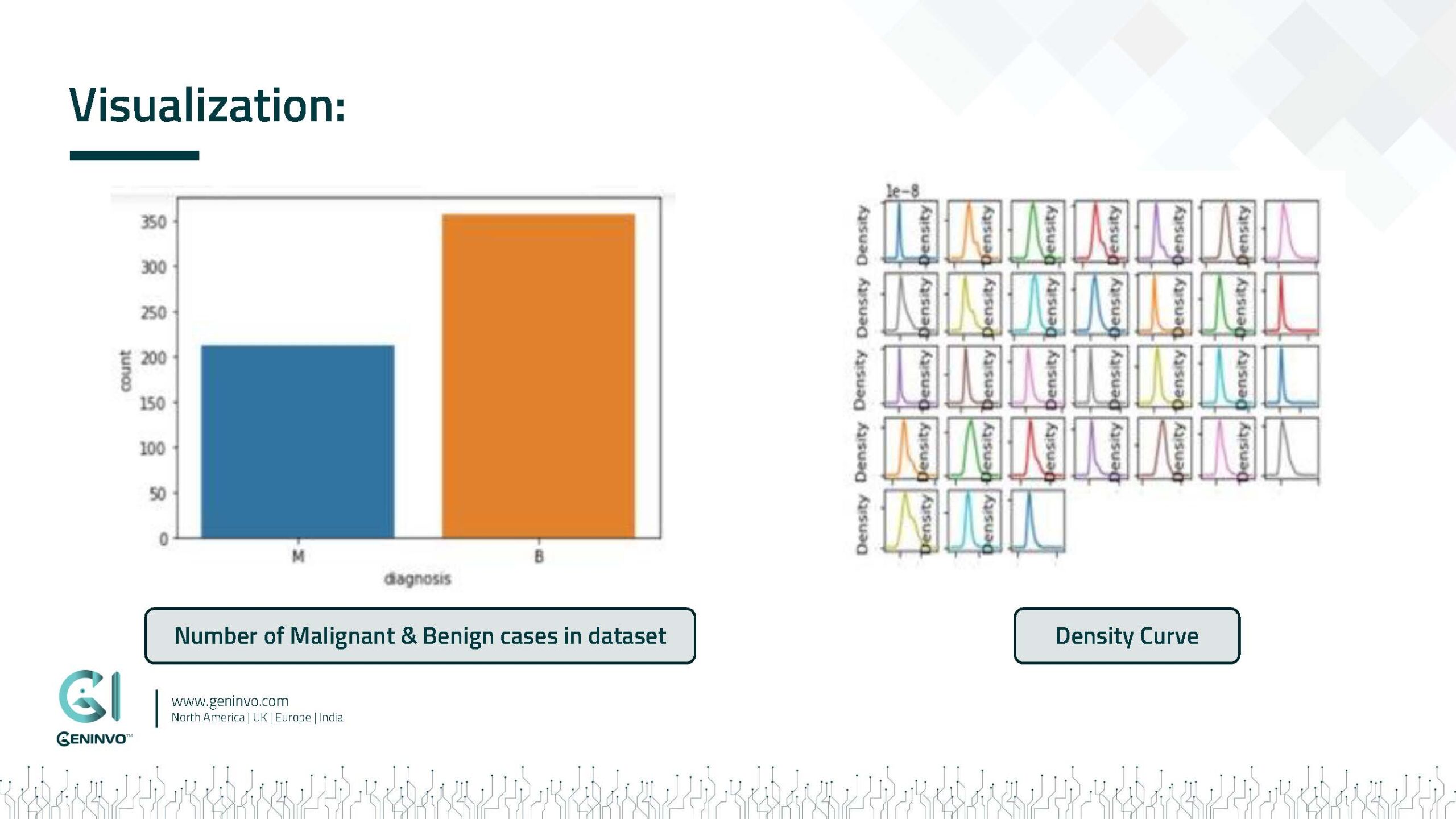 Case Studies-9-Case Study Breast Cancer Detection_v3-use cases_Strona_06