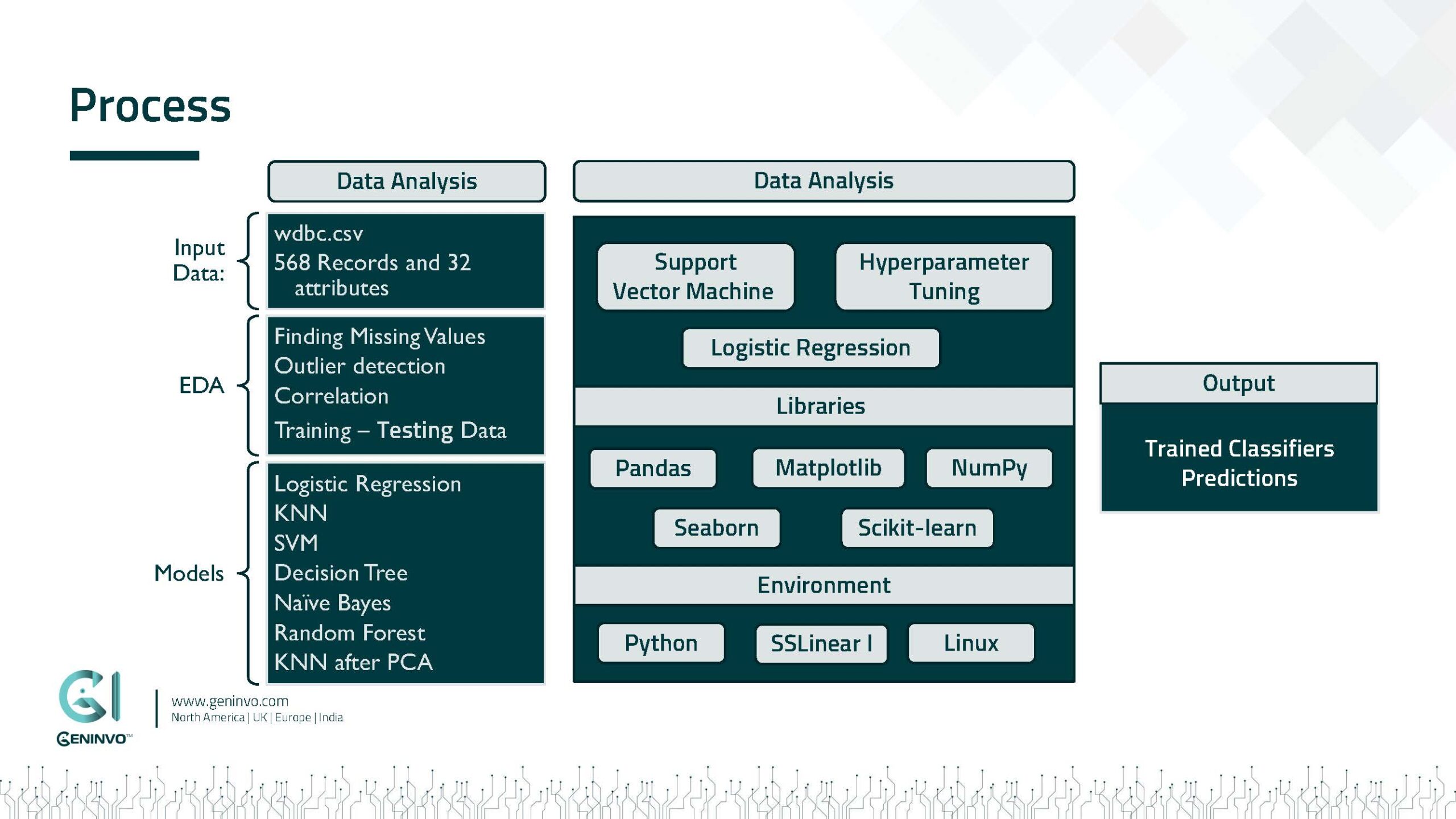 Case Studies-9-Case Study Breast Cancer Detection_v3-use cases_Strona_08