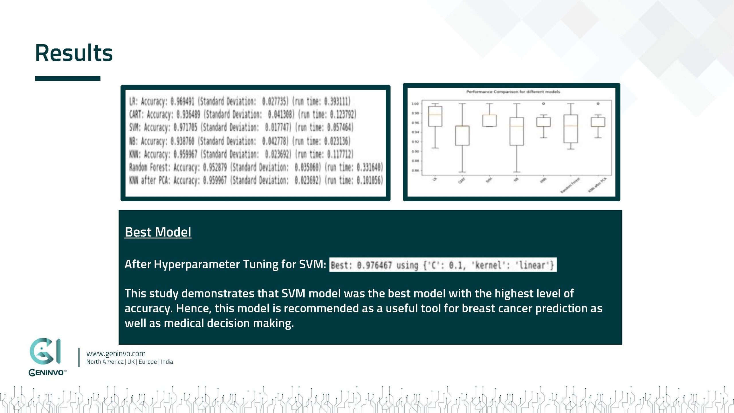 Case Studies-9-Case Study Breast Cancer Detection_v3-use cases_Strona_09