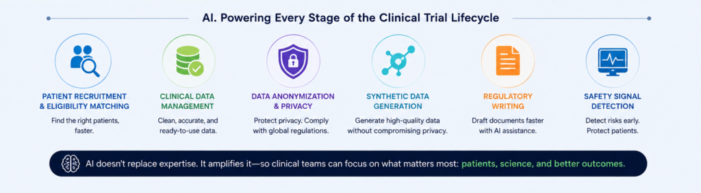 AI in clinical trials - GenInvo